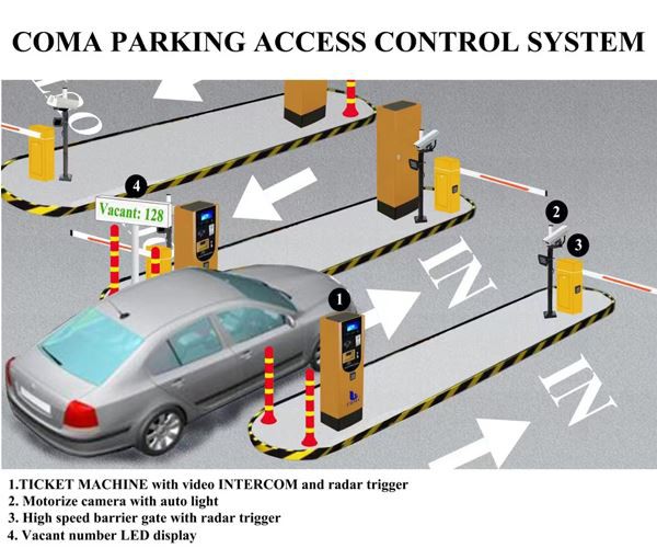 Transporto priemonių stovėjimo aikštelės valdymo sistema