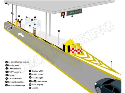 Nigerijos kelių mokesčių rinkimo sistemos ypatybės
